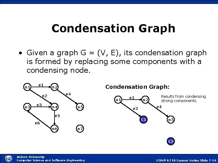 Condensation Graph • Given a graph G = (V, E), its condensation graph is