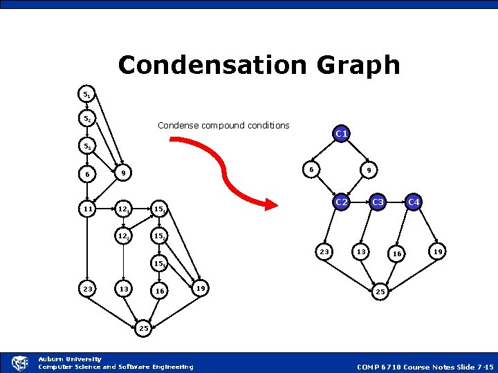 Condensation Graph 51 52 Condense compound conditions C 1 53 6 6 9 11