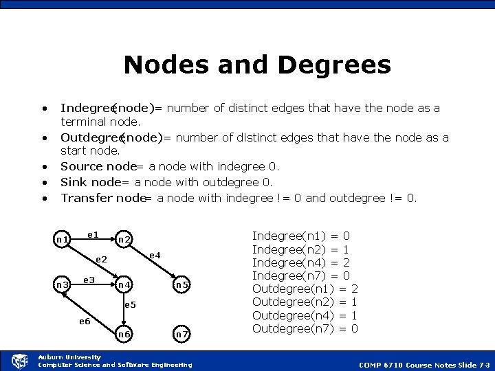 Nodes and Degrees • • • Indegree(node)= number of distinct edges that have the