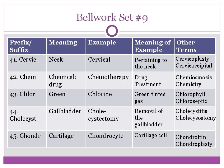 Bellwork Set #9 Prefix/ Suffix Meaning Example Meaning of Other Example Terms 41. Cervic