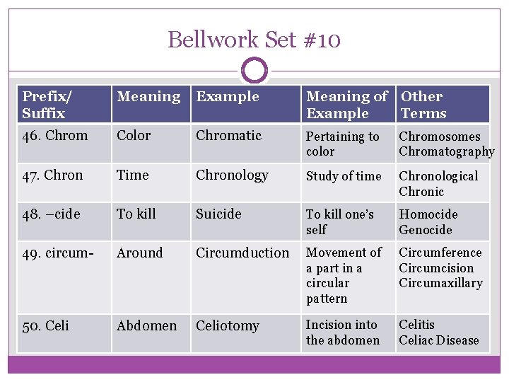 Bellwork Set #10 Prefix/ Suffix Meaning Example Meaning of Other Example Terms 46. Chrom