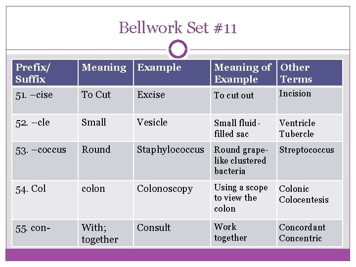 Bellwork Set #11 Prefix/ Suffix Meaning Example Meaning of Other Example Terms 51. –cise