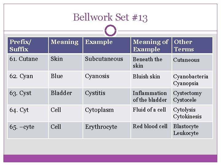 Bellwork Set #13 Prefix/ Suffix Meaning Example Meaning of Other Example Terms 61. Cutane