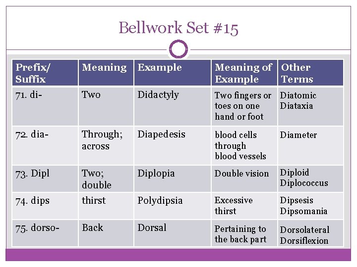 Bellwork Set #15 Prefix/ Suffix Meaning Example Meaning of Other Example Terms 71. di-