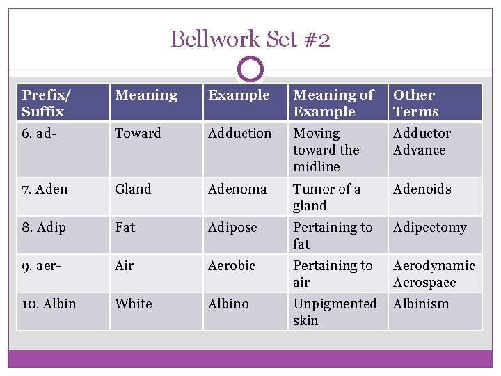 Bellwork Set #2 Prefix/ Suffix Meaning Example Meaning of Example Other Terms 6. ad-