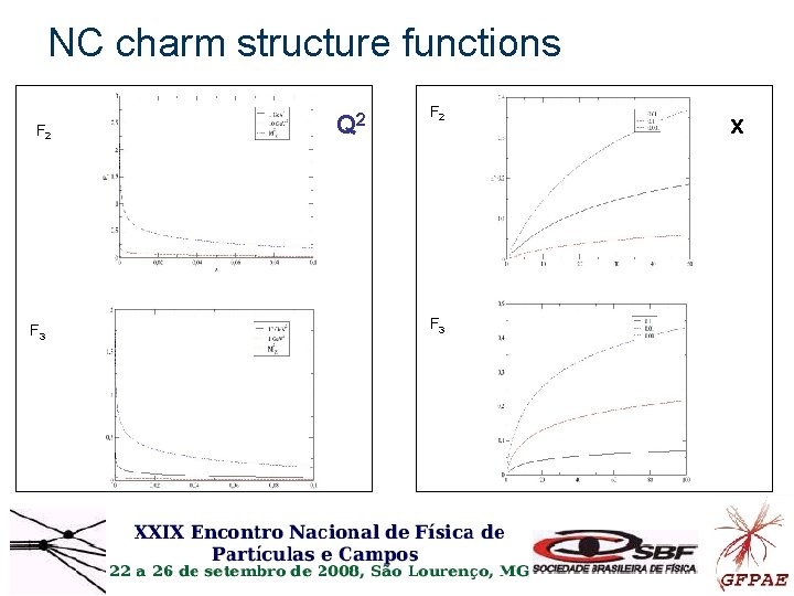 NC charm structure functions F 2 F 3 Q 2 F 3 x NC charm structure functions F 2 F 3 Q 2 F 3 x