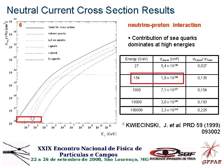 Neutral Current Cross Section Results 6 neutrino-proton interaction § Contribution of sea quarks dominates Neutral Current Cross Section Results 6 neutrino-proton interaction § Contribution of sea quarks dominates