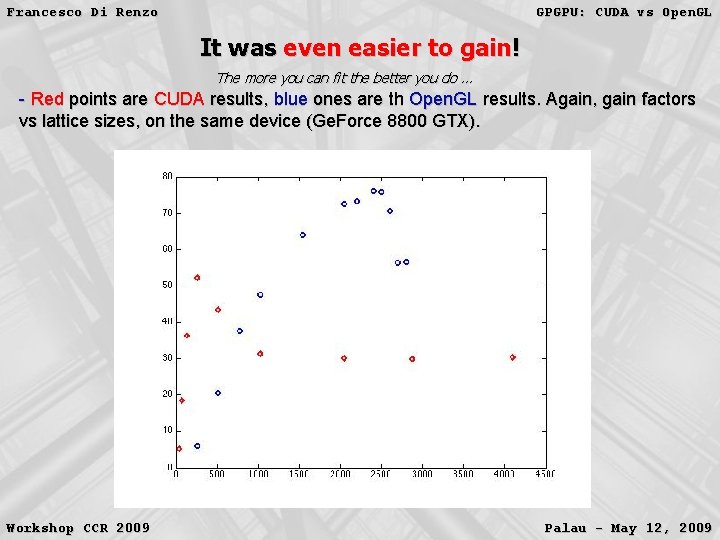 Francesco Di Renzo GPGPU: CUDA vs Open. GL It was even easier to gain! Francesco Di Renzo GPGPU: CUDA vs Open. GL It was even easier to gain!