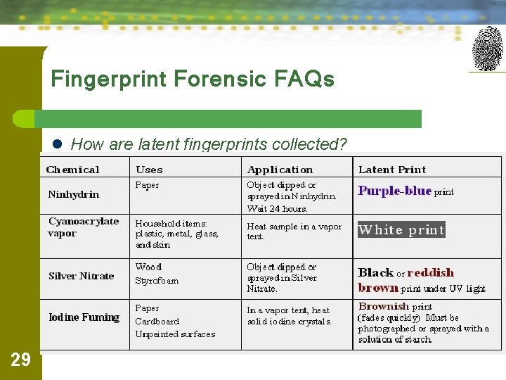 Fingerprint Forensic FAQs l How are latent fingerprints collected? 29 