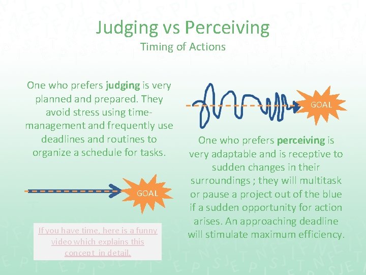 Judging vs Perceiving Timing of Actions One who prefers judging is very planned and
