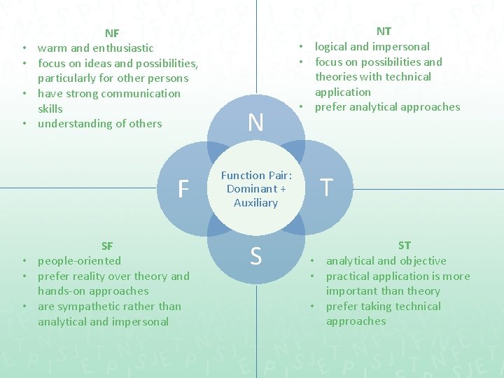  • • NF warm and enthusiastic focus on ideas and possibilities, particularly for