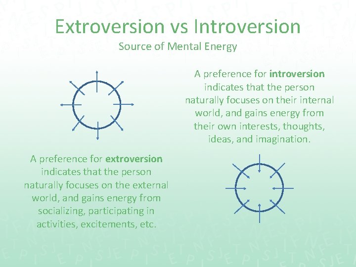 Extroversion vs Introversion Source of Mental Energy A preference for introversion indicates that the