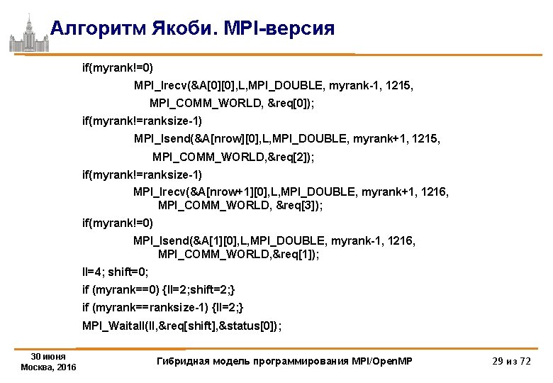 Алгоритм Якоби. MPI-версия if(myrank!=0) MPI_Irecv(&A[0][0], L, MPI_DOUBLE, myrank-1, 1215, MPI_COMM_WORLD, &req[0]); if(myrank!=ranksize-1) MPI_Isend(&A[nrow][0], L,