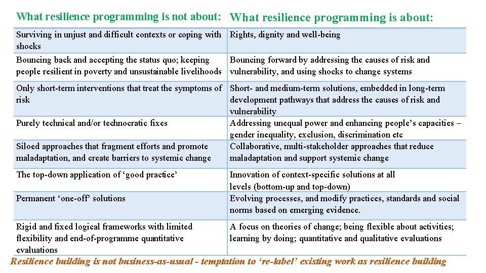 What resilience programming is not about: What resilience programming is about: Surviving in unjust