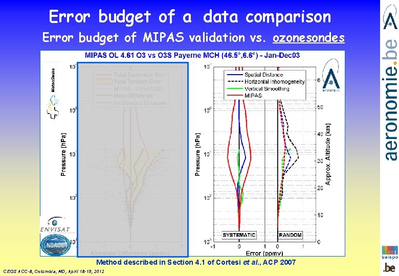 Error budget of a data comparison Error budget of MIPAS validation vs. ozonesondes Method