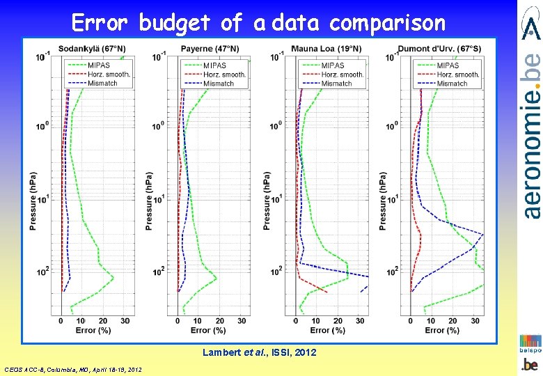 Error budget of a data comparison Lambert et al. , ISSI, 2012 CEOS ACC-8,