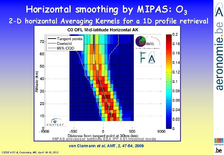 Horizontal smoothing by MIPAS: O 3 2 -D horizontal Averaging Kernels for a 1 Horizontal smoothing by MIPAS: O 3 2 -D horizontal Averaging Kernels for a 1