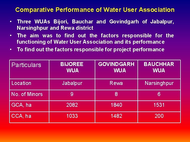Comparative Performance of Water User Association • Three WUAs Bijori, Bauchar and Govindgarh of Comparative Performance of Water User Association • Three WUAs Bijori, Bauchar and Govindgarh of