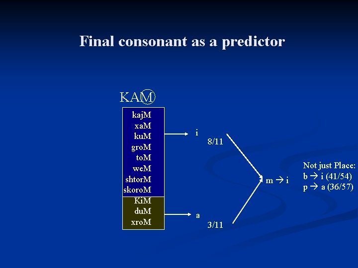 Final consonant as a predictor KAM kaj. M xa. M ku. M gro. M