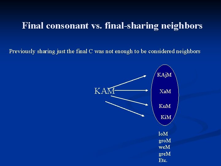 Final consonant vs. final-sharing neighbors Previously sharing just the final C was not enough