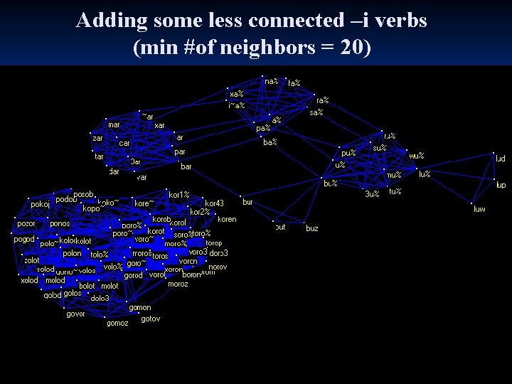 Adding some less connected –i verbs (min #of neighbors = 20) 