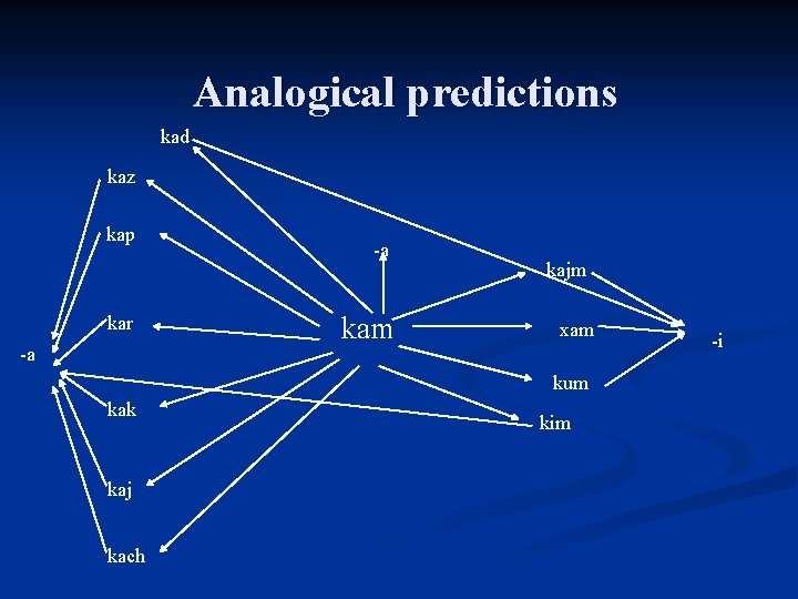 Analogical predictions kad kaz kap kar -a -a kam kajm xam kum kak kaj