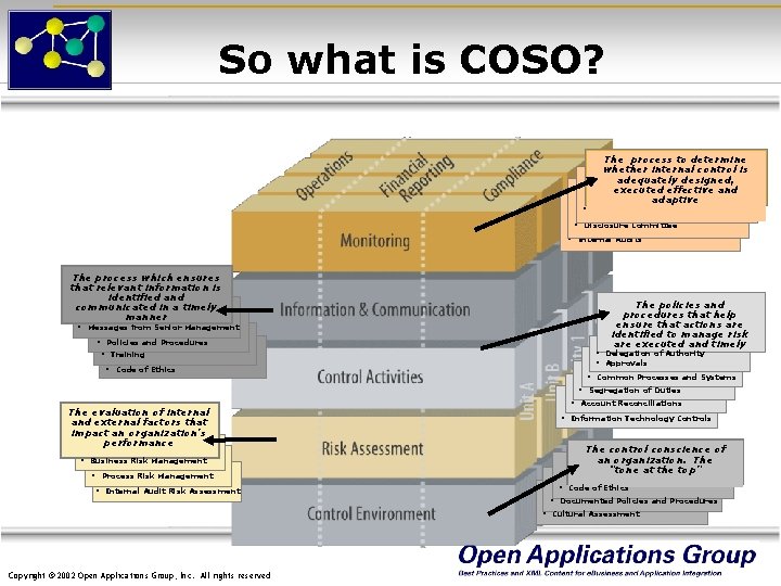 So what is COSO? The process to determine whether internal control is adequately designed,