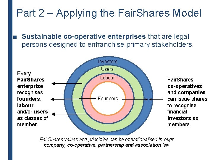Part 2 – Applying the Fair. Shares Model ■ Sustainable co-operative enterprises that are Part 2 – Applying the Fair. Shares Model ■ Sustainable co-operative enterprises that are