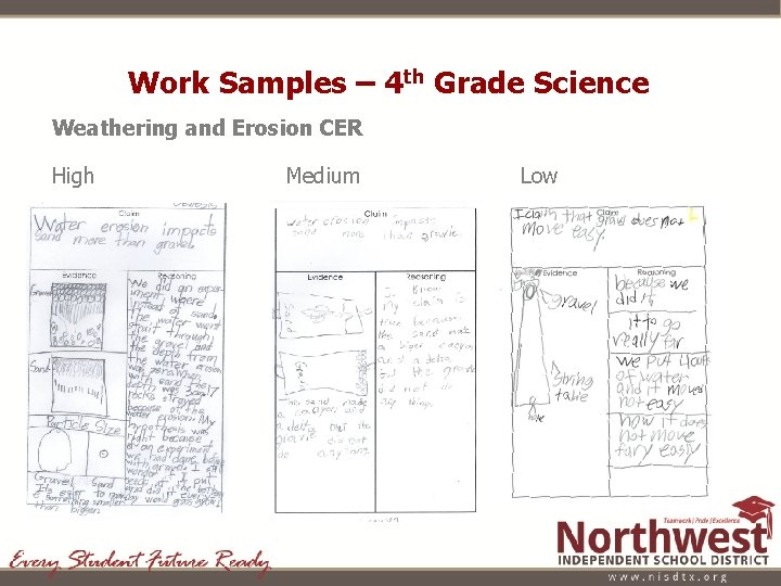 Work Samples – 4 th Grade Science Weathering and Erosion CER High Medium Low Work Samples – 4 th Grade Science Weathering and Erosion CER High Medium Low