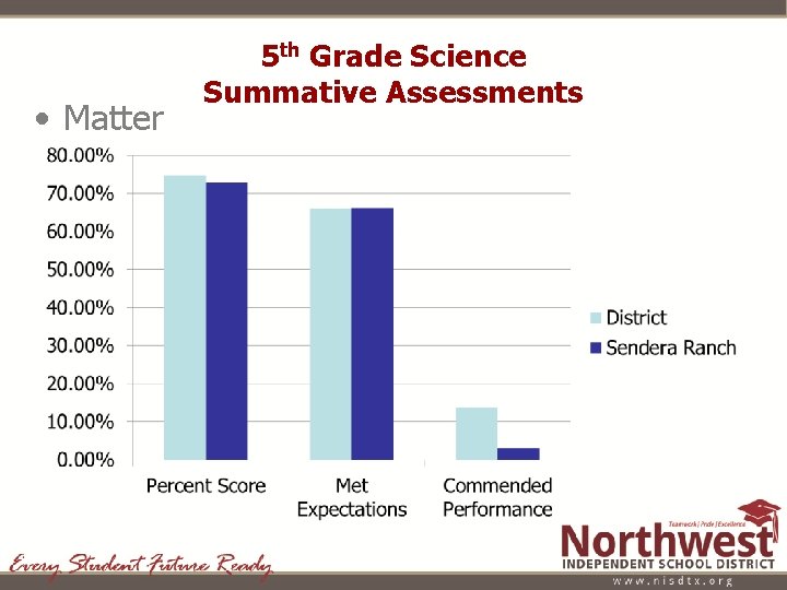 • Matter 5 th Grade Science Summative Assessments • Matter 5 th Grade Science Summative Assessments