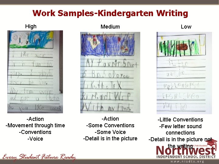 Work Samples-Kindergarten Writing High -Action -Movement through time -Conventions -Voice Medium -Action -Some Conventions Work Samples-Kindergarten Writing High -Action -Movement through time -Conventions -Voice Medium -Action -Some Conventions