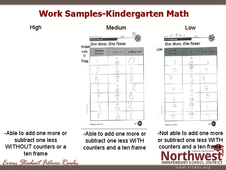 Work Samples-Kindergarten Math High Medium Low -Able to add one more or subtract one Work Samples-Kindergarten Math High Medium Low -Able to add one more or subtract one