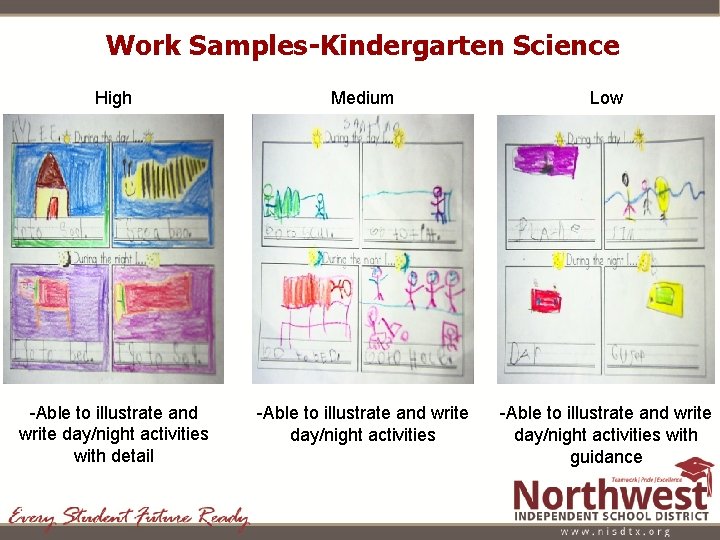 Work Samples-Kindergarten Science High Medium Low -Able to illustrate and write day/night activities with Work Samples-Kindergarten Science High Medium Low -Able to illustrate and write day/night activities with