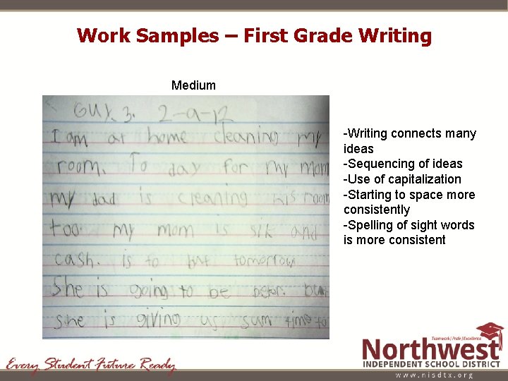 Work Samples – First Grade Writing Medium -Writing connects many ideas -Sequencing of ideas Work Samples – First Grade Writing Medium -Writing connects many ideas -Sequencing of ideas