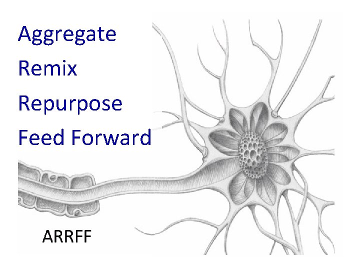 Aggregate Remix Repurpose Feed Forward 