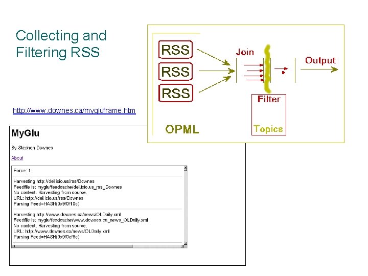 Collecting and Filtering RSS http: //www. downes. ca/mygluframe. htm 