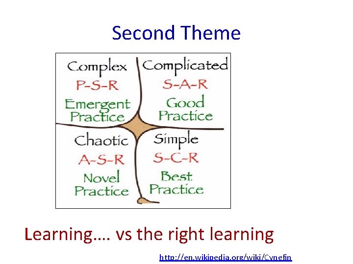 Second Theme Learning…. vs the right learning http: //en. wikipedia. org/wiki/Cynefin 