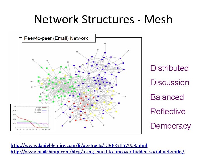 Network Structures - Mesh Distributed Discussion Balanced Reflective Democracy http: //www. daniel-lemire. com/fr/abstracts/DIVERSITY 2008.