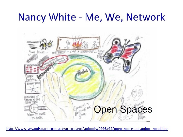 Nancy White - Me, We, Network http: //www. yesandspace. com. au/wp-content/uploads/2008/04/open-space-metaphor_small. jpg 