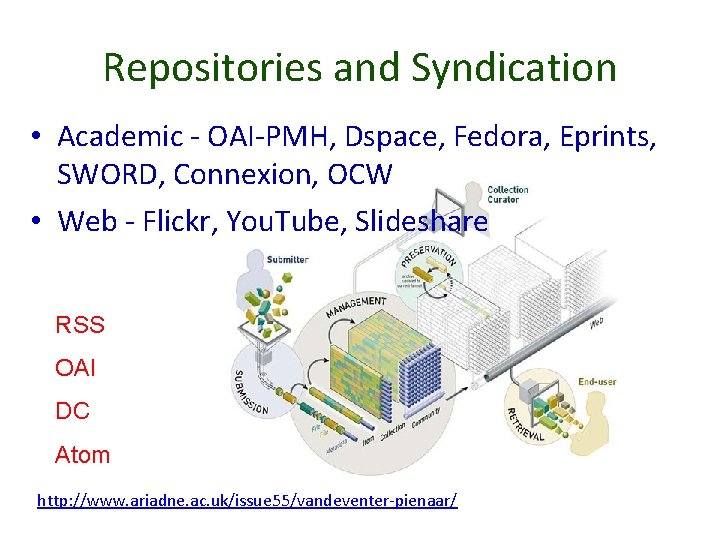 Repositories and Syndication • Academic - OAI-PMH, Dspace, Fedora, Eprints, SWORD, Connexion, OCW •