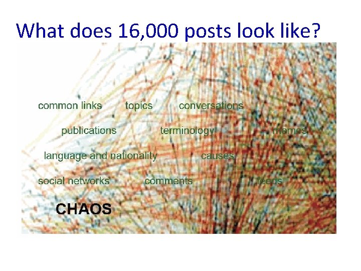 What does 16, 000 posts look like? 