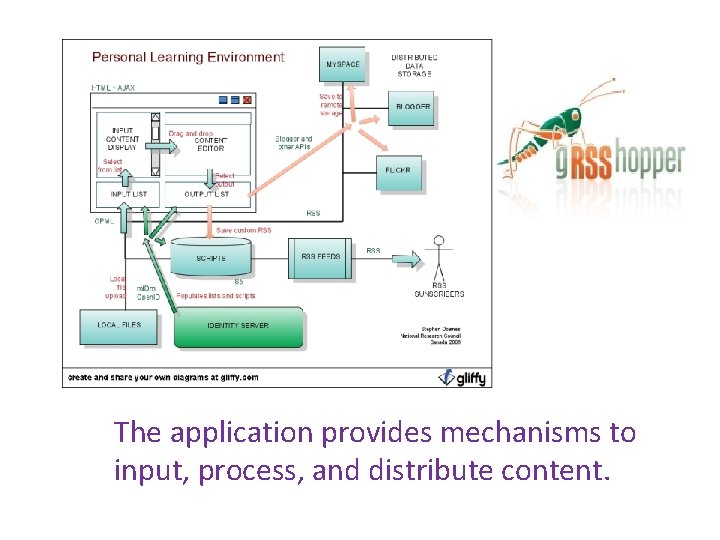 The application provides mechanisms to input, process, and distribute content. 