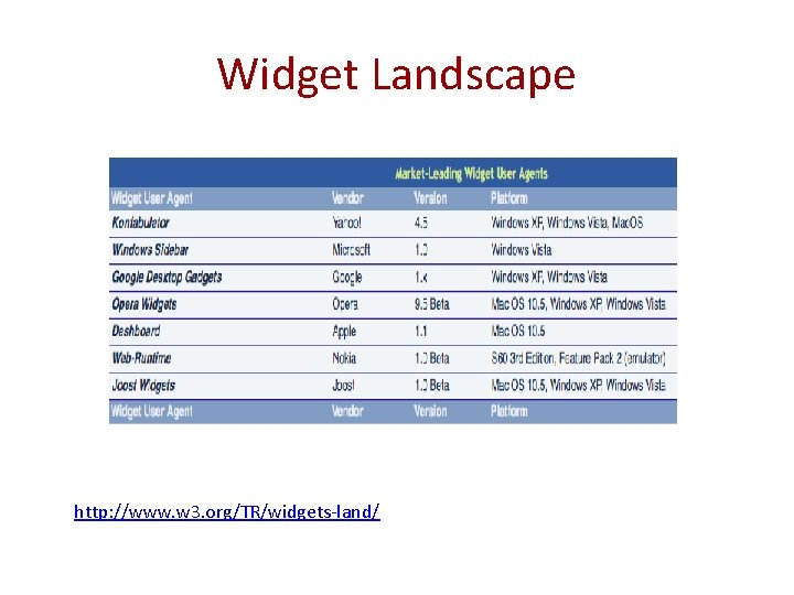 Widget Landscape http: //www. w 3. org/TR/widgets-land/ 