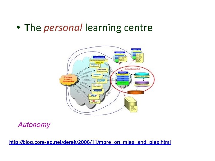  • The personal learning centre Autonomy http: //blog. core-ed. net/derek/2006/11/more_on_mles_and_ples. html 