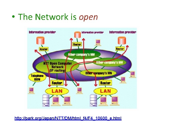  • The Network is open http: //park. org/Japan/NTT/DM/html_f 4/F 4_10600_e. html 