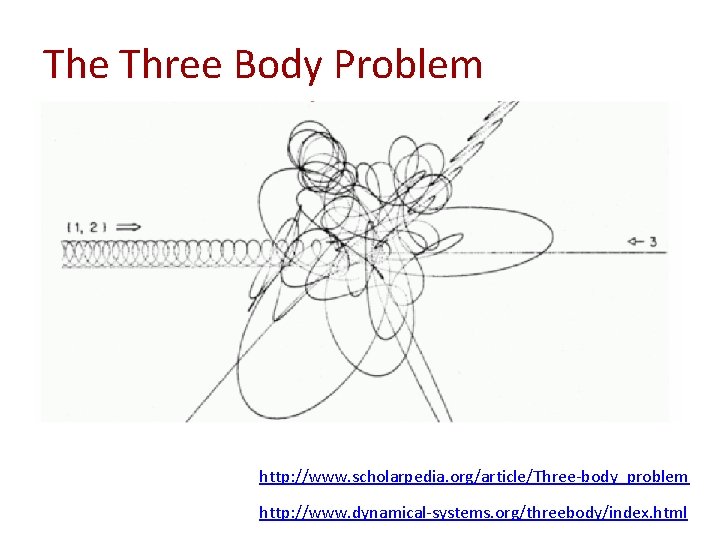 The Three Body Problem http: //www. scholarpedia. org/article/Three-body_problem http: //www. dynamical-systems. org/threebody/index. html 