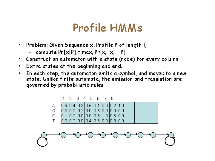 Profile HMMs • • Problem: Given Sequence x, Profile P of length l, –