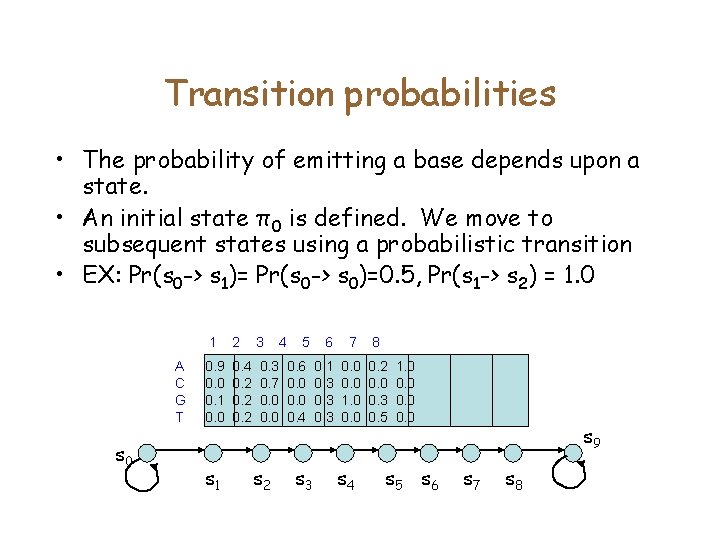 Transition probabilities • The probability of emitting a base depends upon a state. •