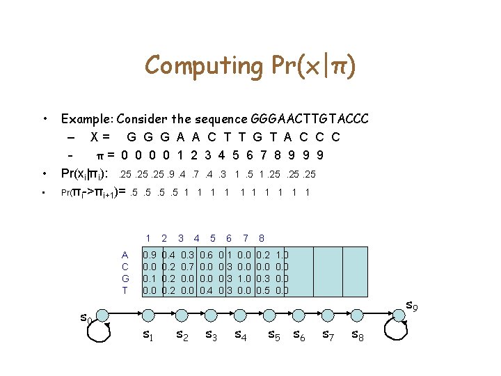 Computing Pr(x|π) • • • Example: Consider the sequence GGGAACTTGTACCC – X= G G