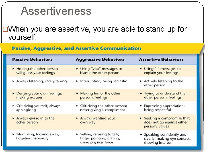 Assertiveness. �When you are assertive, you are able to stand up for yourself. 